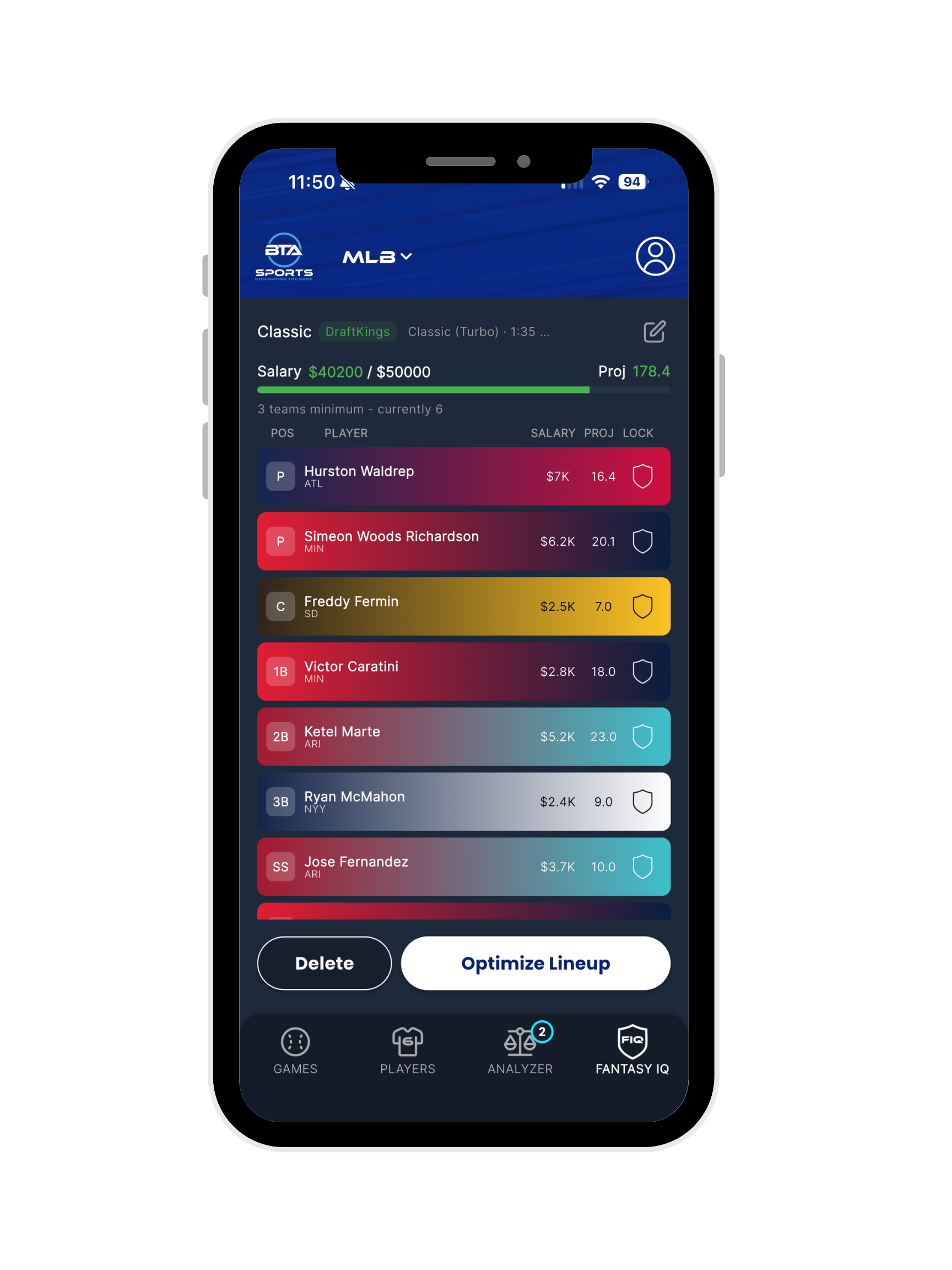 Fantasy IQ optimizer showing projected salaries and lineup controls