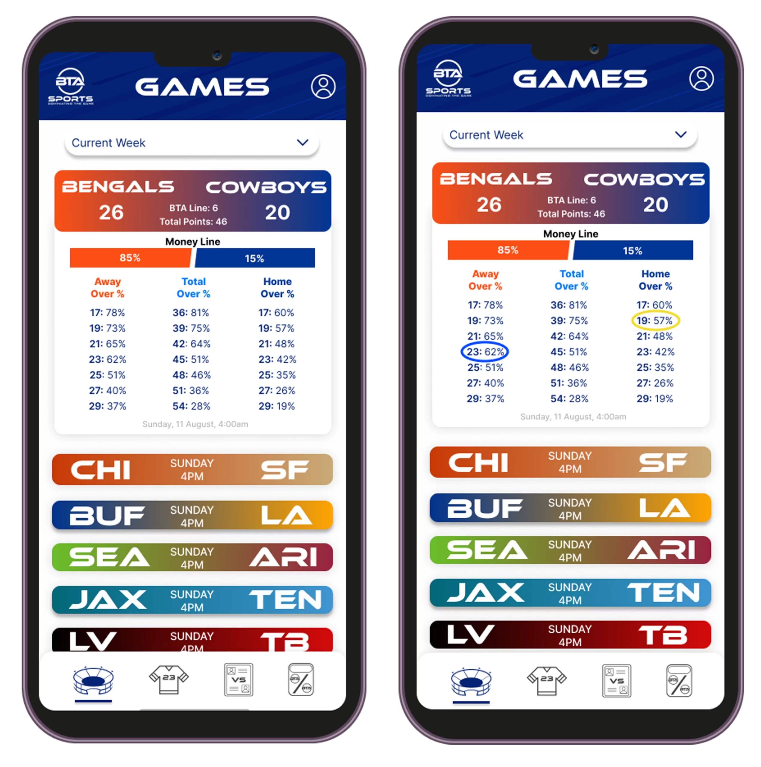AI NFL Insights