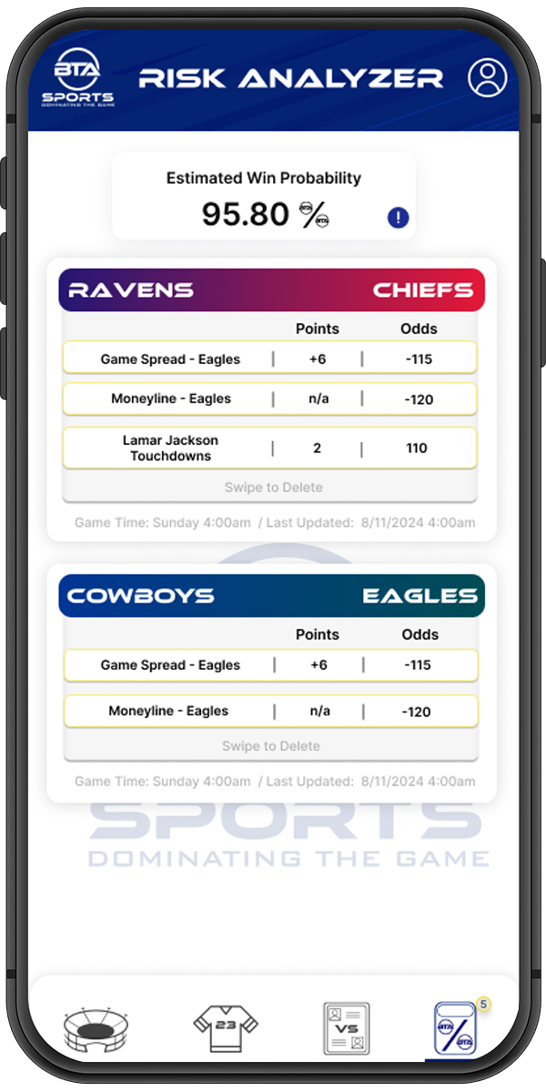 BTA Risk Analyzer Screen